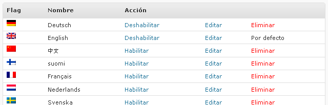 Configuración de idiomas en qTranslate